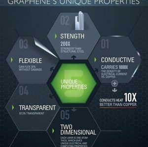 Qualities of graphene